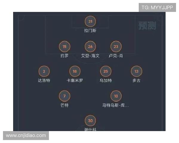 曼联新帅上任首场变阵方案